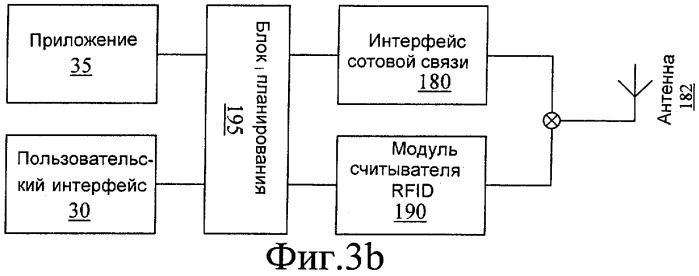 Способ, модуль, терминал и система, обеспечивающие согласованную работу подсистемы радиочастотной идентификации и подсистемы беспроводной связи (патент 2409896)