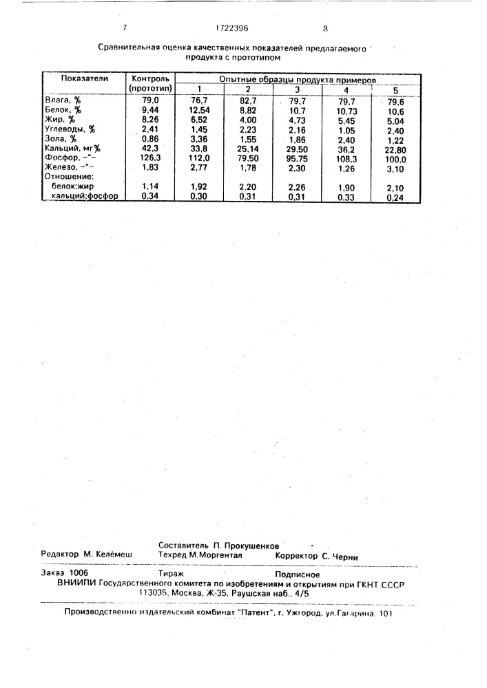 Диетический майонез и способ его получения (патент 1722395)