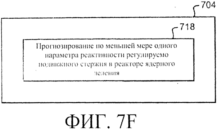 Система регулирования реактивности в реакторе ядерного деления (варианты) (патент 2553979)