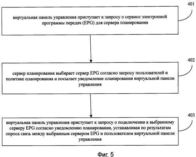 Система обслуживания электронной программы передач, способ формирования и работы этой системы (патент 2405261)