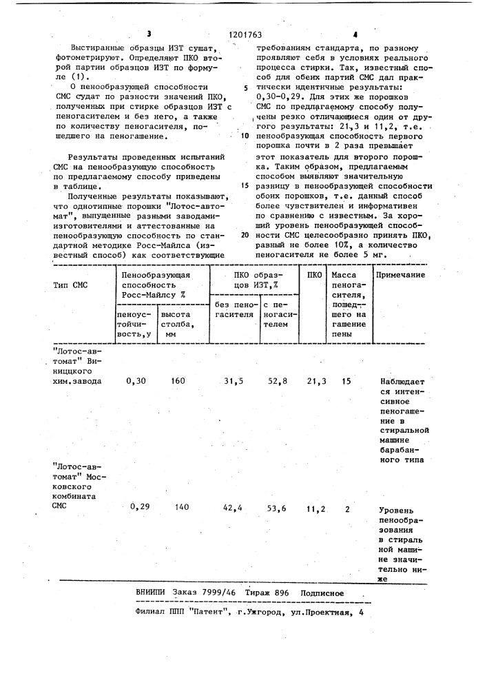 Способ определения пенообразующей способности раствора синтетического моющего средства (патент 1201763)