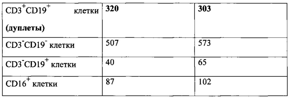 Способ определения клеточного состава атеросклеротических бляшек (патент 2616243)