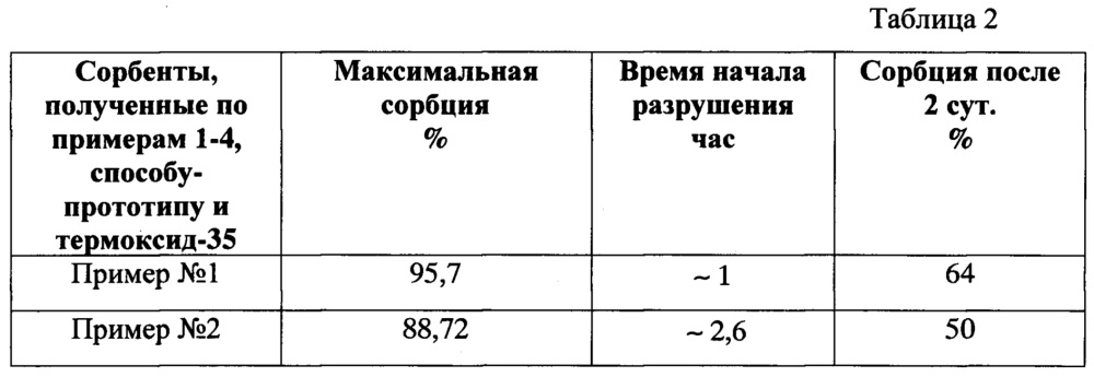 Способ получения композитных сорбентов, селективных к радионуклидам цезия (патент 2618705)