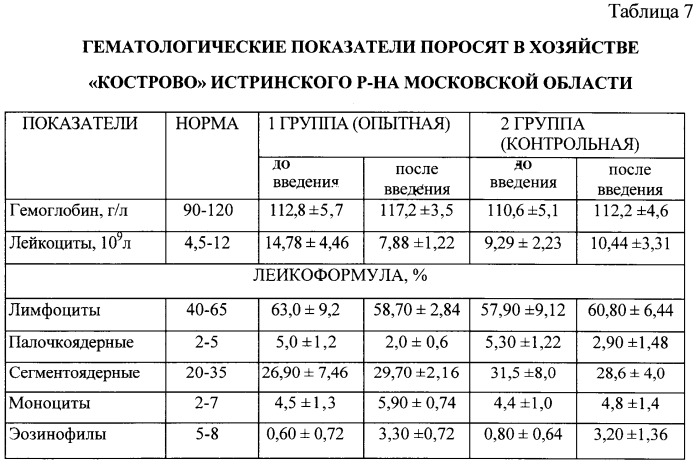 Способ стимуляции роста и повышения резистентности сельскохозяйственных животных (патент 2495565)