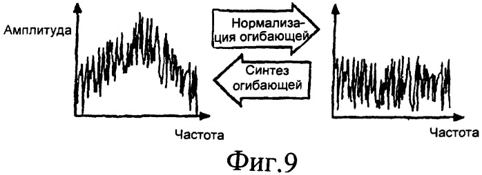 Сжатие звуковых сигналов (патент 2409874)
