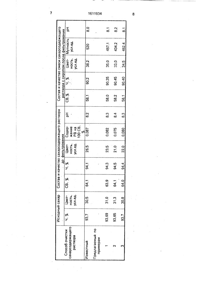 Способ очистки сахарсодержащего раствора (патент 1611934)