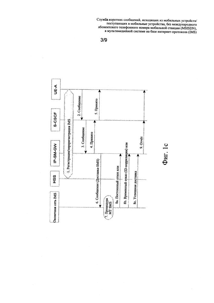 Служба коротких сообщений, исходящих из мобильных устройств/поступающих в мобильные устройства, без международного абонентского телефонного номера мобильной станции (msisdn), в мультимедийной подсистеме на базе интернет-протокола (ims) (патент 2610590)