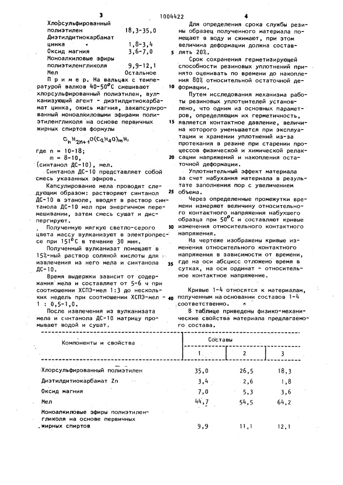 Полимерная композиция (патент 1004422)