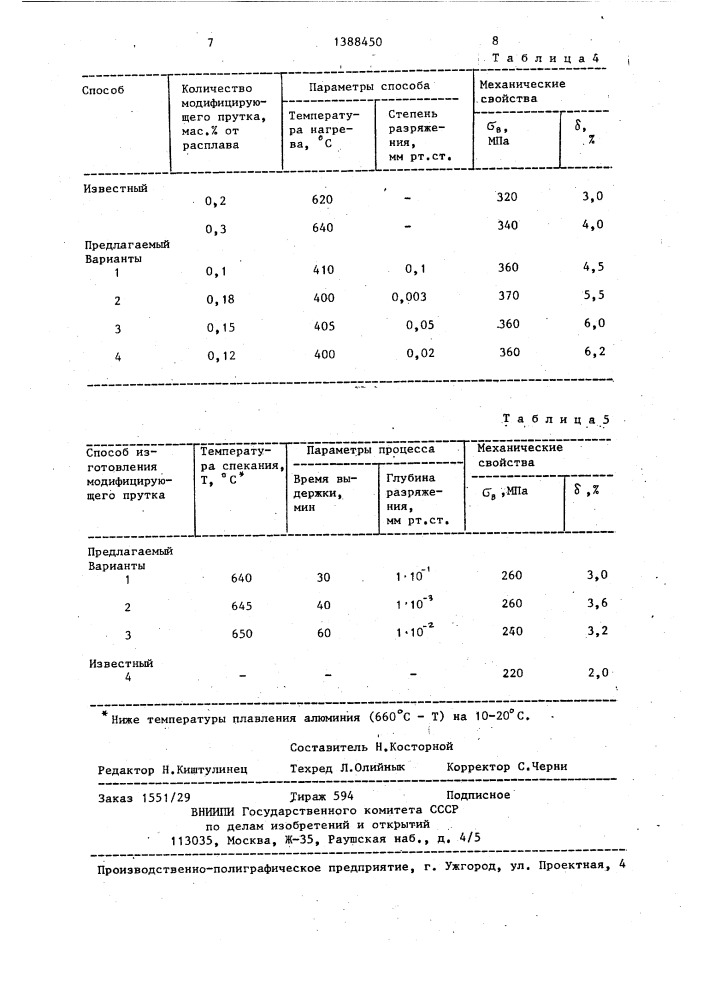 Способ изготовления модифицирующего прутка (патент 1388450)