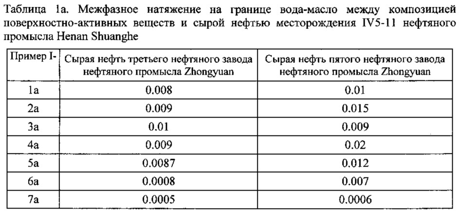 Композиция на основе поверхностно-активного вещества, способ ее получения и ее применение (патент 2647554)