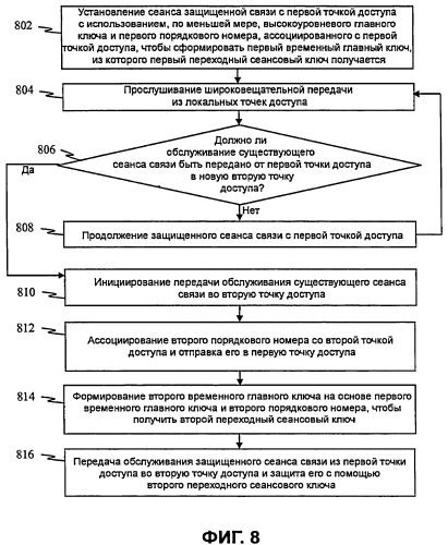 Системы и способы для управления ключами в системах беспроводной связи (патент 2424629)