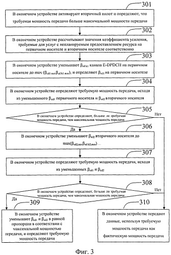 Способ управления мощностью и оконечное устройство (патент 2504123)