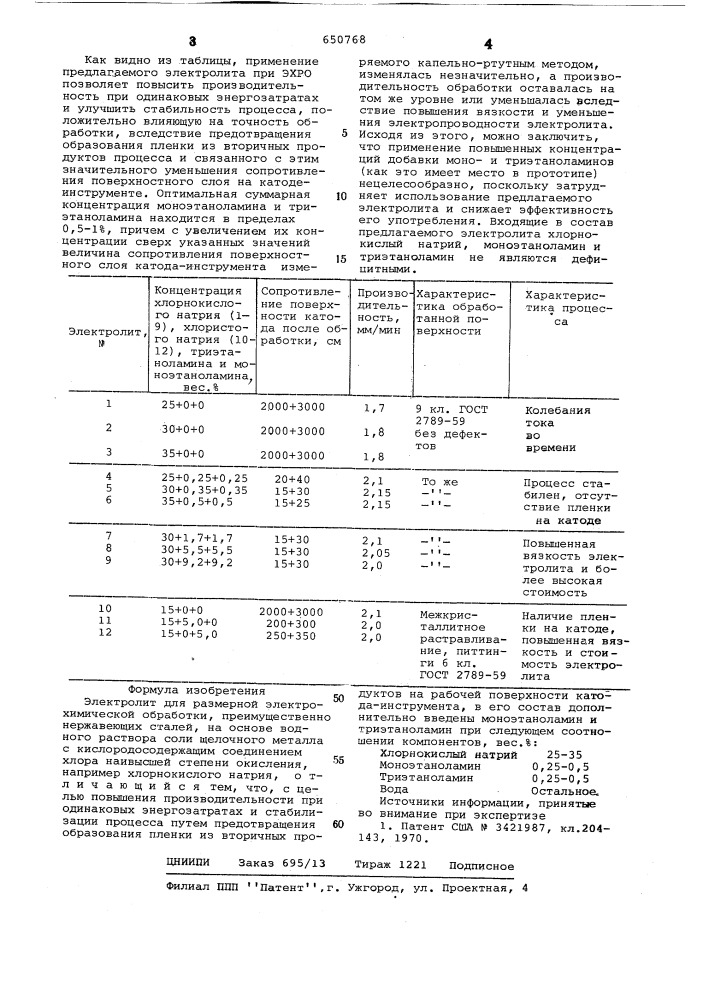 Электролит для размерной электрохимической обработки (патент 650768)