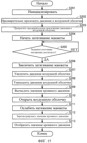 Манжета устройства измерения данных кровяного давления и устройство измерения данных кровяного давления, снабженное такой манжетой (патент 2505265)