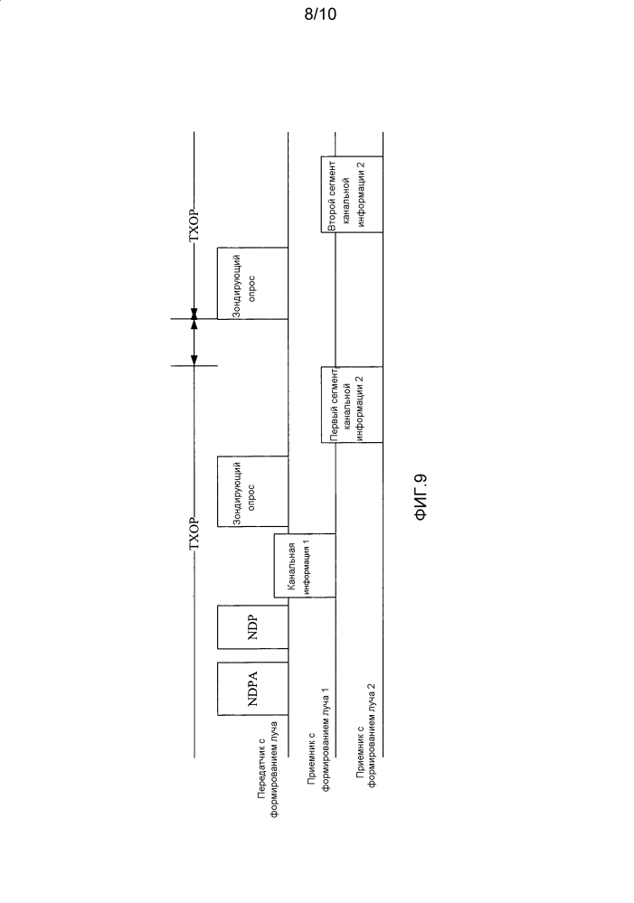 Способ, устройство и система для передачи канальной информации (патент 2615321)