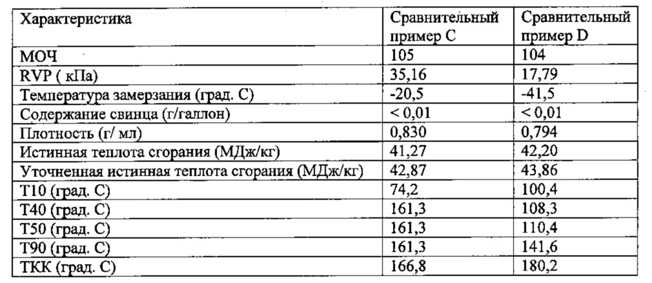 Высокооктановый неэтилированный авиационный бензин (патент 2665559)