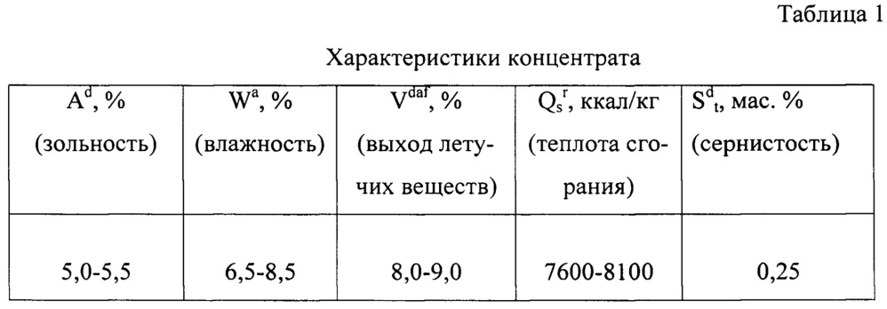 Композиционное топливо (патент 2664330)