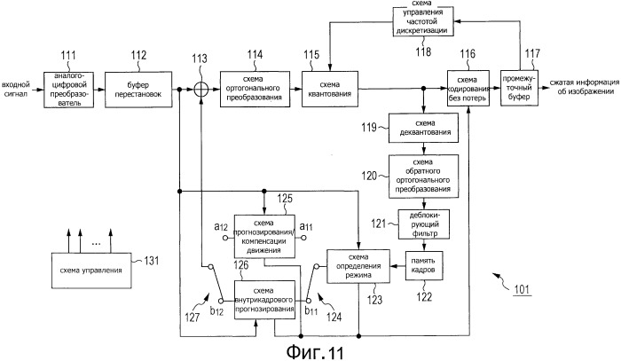 Способ и устройство обработки изображения (патент 2506711)