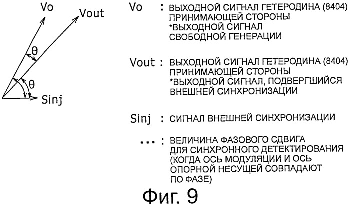 Устройство беспроводной связи, система беспроводной передачи данных и способ беспроводной передачи данных (патент 2517059)