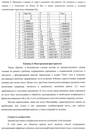 Усовершенствованное кодирование/декодирование цифровых сигналов, в частности, при векторном квантовании с перестановочными кодами (патент 2437207)