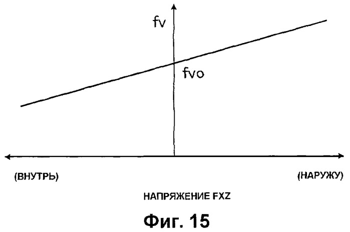 Устройство обнаружения воздействия силы на шину (патент 2423246)