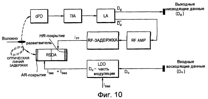 Устройство и способ для терминала оптической линии (olt) и модуля оптической сети (onu) в не зависимых от длины волны пассивных оптических сетях с мультиплексированием с разделением по длине волны (патент 2407169)