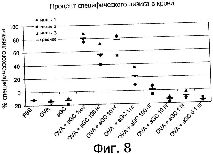 Комбинированный препарат для увеличения иммуногенности вакцины (варианты) (патент 2491090)