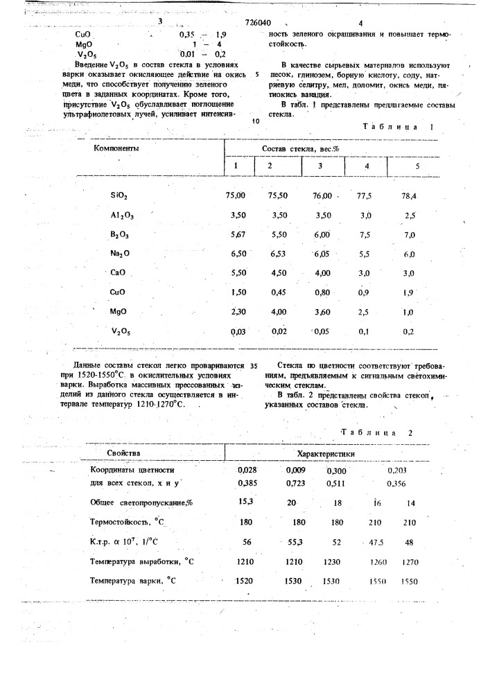 Зеленое стекло (патент 726040)