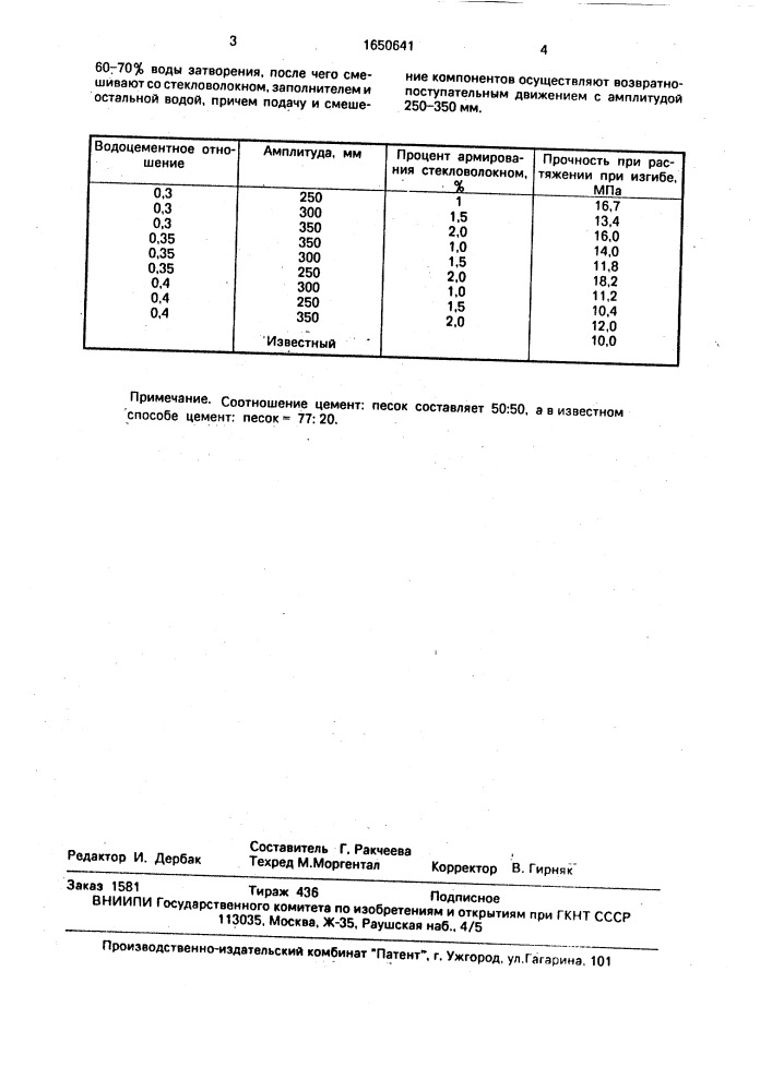 Способ приготовления фибробетонной смеси (патент 1650641)