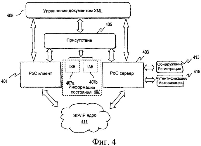 Способ и устройство для предоставления информации присутствия для поддержки служб беспроводной связи (патент 2384004)