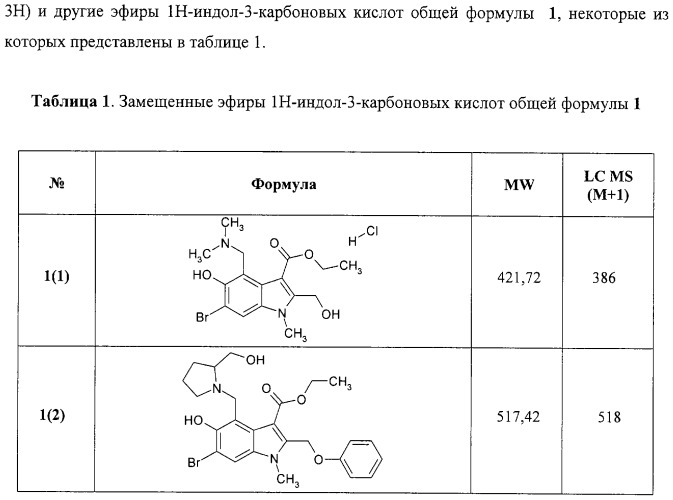 Замещенные эфиры 1н-индол-3-карбоновой кислоты, фармацевтическая композиция, способ их получения и применения (патент 2323210)