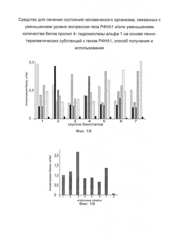 Средство для лечения состояний человеческого организма, связанных с уменьшением уровня экспрессии гена р4на1 и/или уменьшением количества белка пролил 4- гидрокислазы альфа 1 на основе генно-терапевтических субстанций с геном р4на1, способ получения и использования (патент 2658428)