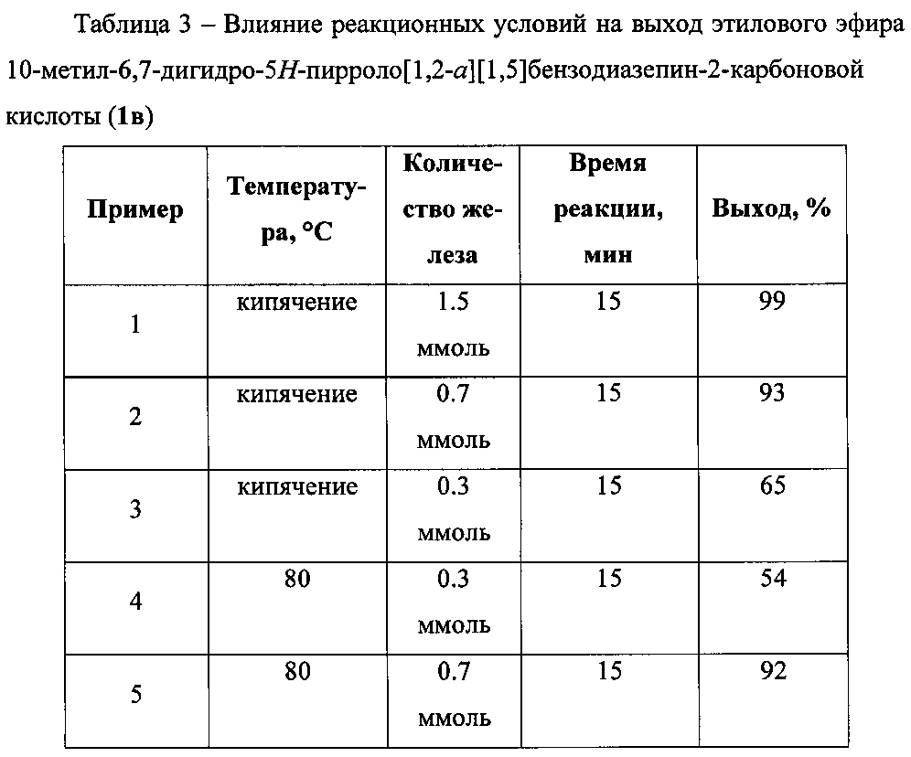 Способ получения производных 10-метил-6, 7-дигидро-5н-пирроло[1, 2-а][1, 5]бензодиазепина (патент 2603344)