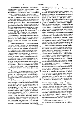 Способ получения алюмината магния (патент 2004496)