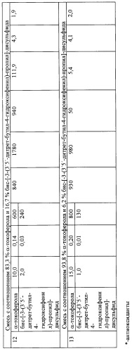 Состав для стабилизации липидов (патент 2284349)