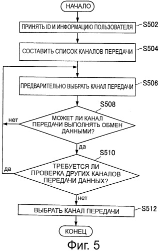 Способ передачи данных, система передачи данных, сервер и программа (патент 2538103)