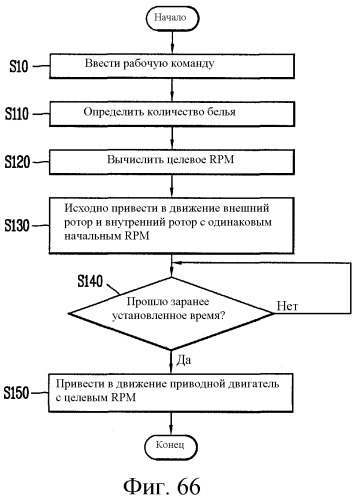 Стиральная машина (патент 2563773)