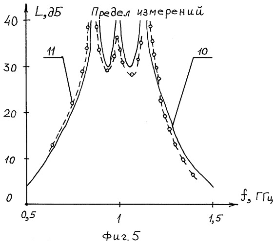 Полосно-заграждающий фильтр (патент 2327261)