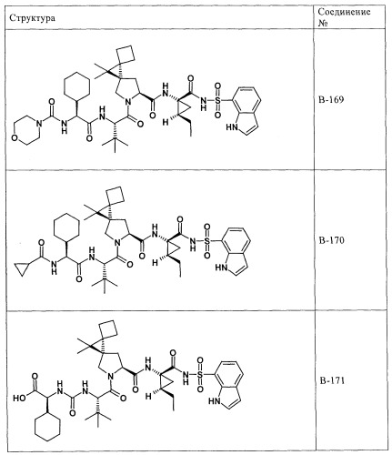 Ингибиторы hcv/вич и их применение (патент 2448976)