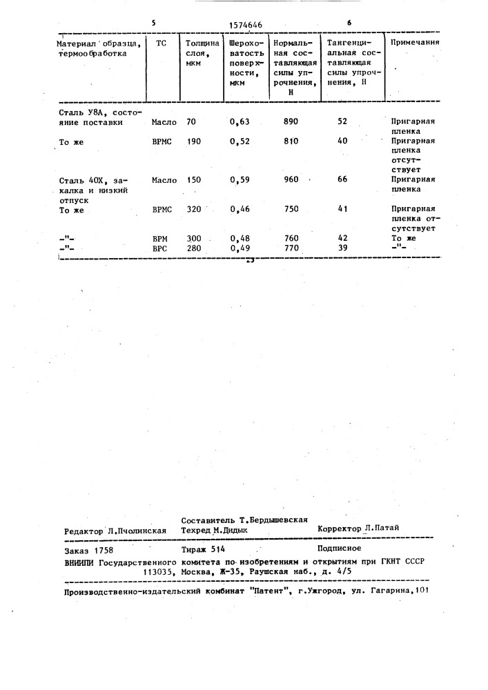 Способ поверхностного упрочнения металлических изделий (патент 1574646)