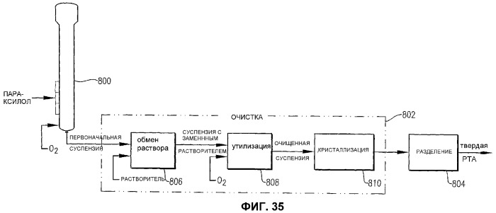 Оптимизированное жидкофазное окисление (патент 2382759)