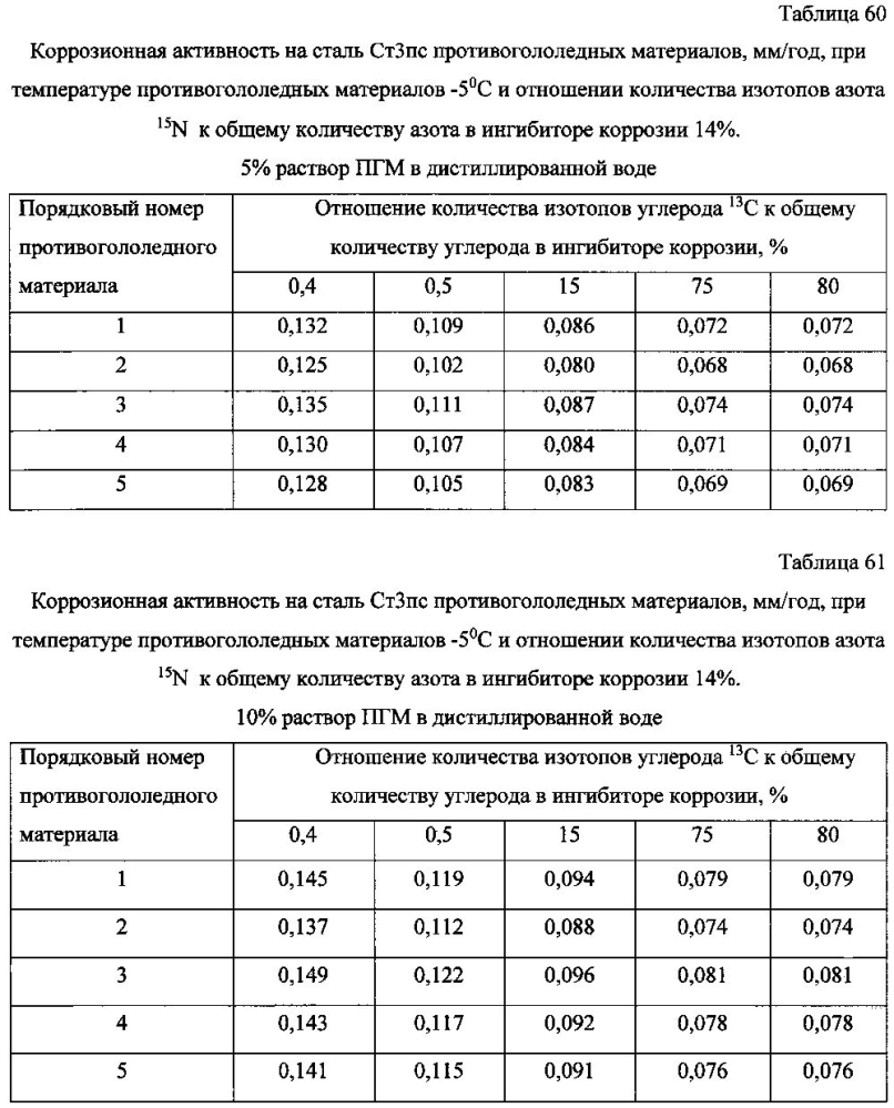 Способ получения твердого противогололедного материала на основе пищевой поваренной соли и кальцинированного хлорида кальция (варианты) (патент 2597100)