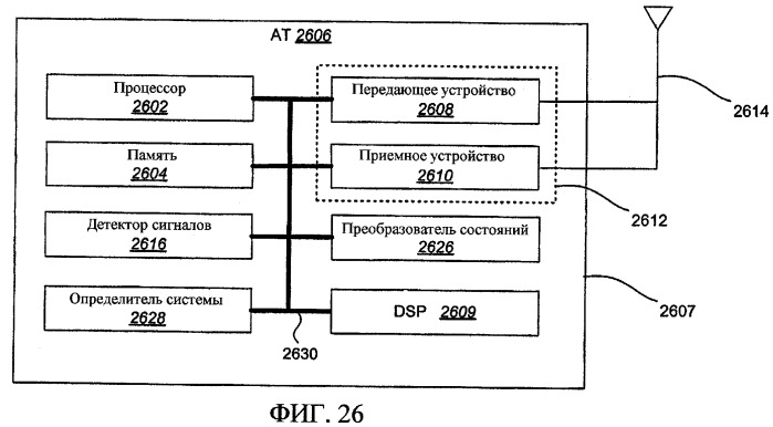 Согласованное автономное и запланированное выделение ресурсов в распределенной системе связи (патент 2364043)