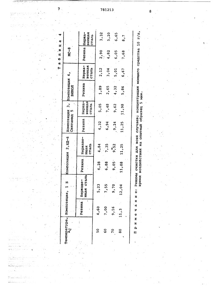 Моющее средство для очистки молочного оборудования (патент 781213)