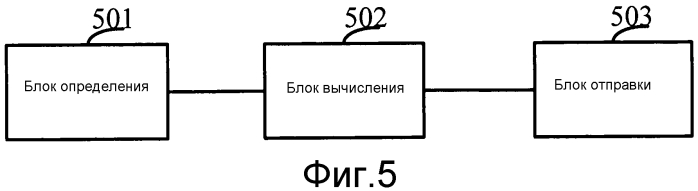 Способ, базовая станция и система для координации ресурса поискового вызова в гетерогенной сети (патент 2556444)