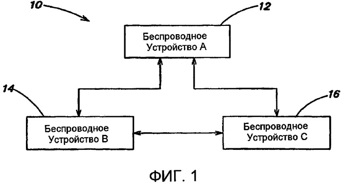 Синхронизация между беспроводными устройствами в экономичном режиме питания (патент 2454018)