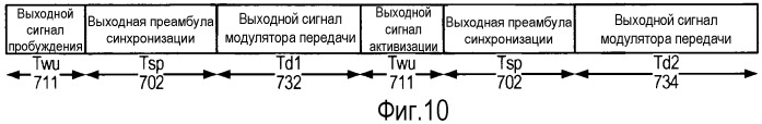 Система и способ внутриполосного модема для передач данных по сетям цифровой беспроводной связи (патент 2484588)