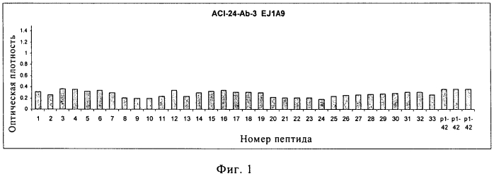 Моноклональное тело против амилоида бета (патент 2571856)