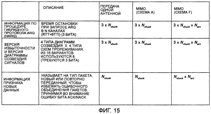 Устройство и способ радиосвязи (патент 2408988)