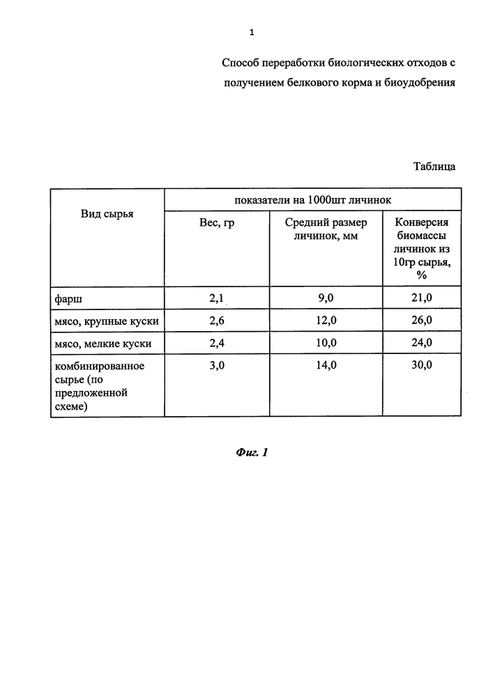 Способ переработки биологических отходов с получением белкового корма и биоудобрения (патент 2644343)